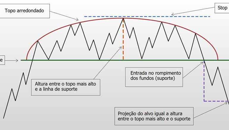 como identificar e operar essa figura gráfica